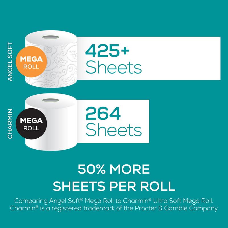 Angel Soft Toilet Paper, 12 Mega Rolls = 48 Regular Rolls, 2-Ply Bath Tissue (PREESHIP)