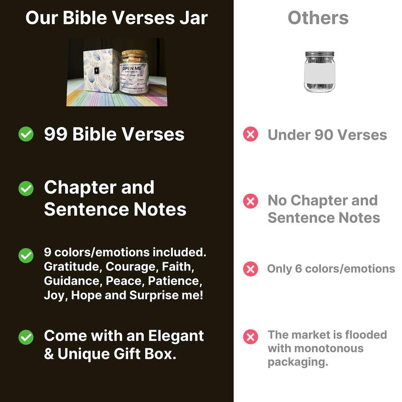 Bible Verse Jar, Christian Gifts for Women Men, Bible Verses for Emotions and Feelings, Daily Scripture Prayer Hope Jar, Bible Journaling Kit