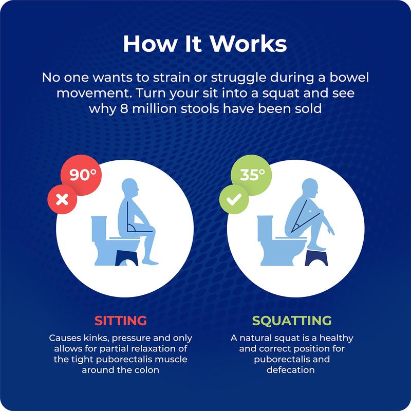 Squatty Potty - Simple Stool - Doctor Recommended - Relieves Bloating - Feel Lighter Toilet